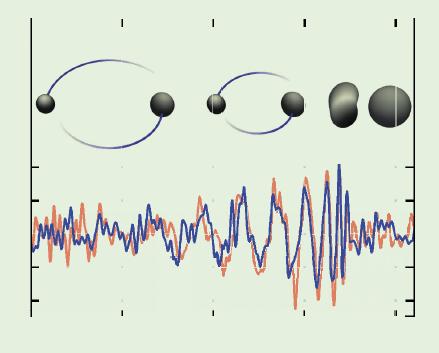Conclusion on Gravitational Waves A new window on
