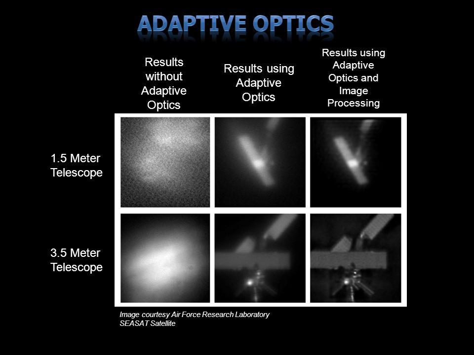 3.3 High-Resolution Astronomy Adaptive optics: