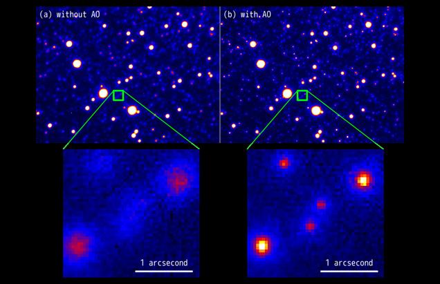 3.3 High-Resolution Astronomy Adaptive optics: now used on many ground