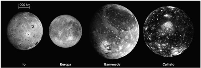 Moons of the Jovian Planets These