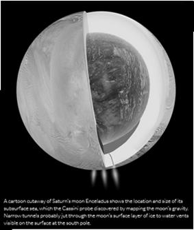 Ongoing Activity on Enceladus Analysis of Enceladus s gravity in 2014 suggested a subsurface ocean beneath surface