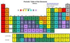 Where did we get all our elements?