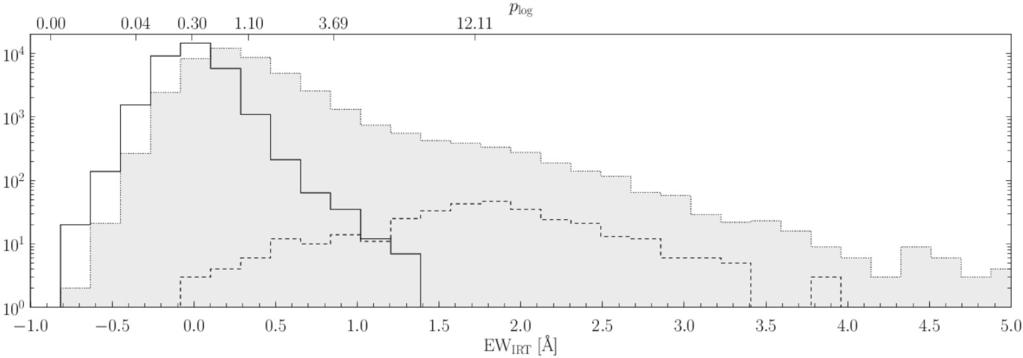 Detection of candidates for chromospheric emission (and so of a young star population) 2σ Žerjal et al.