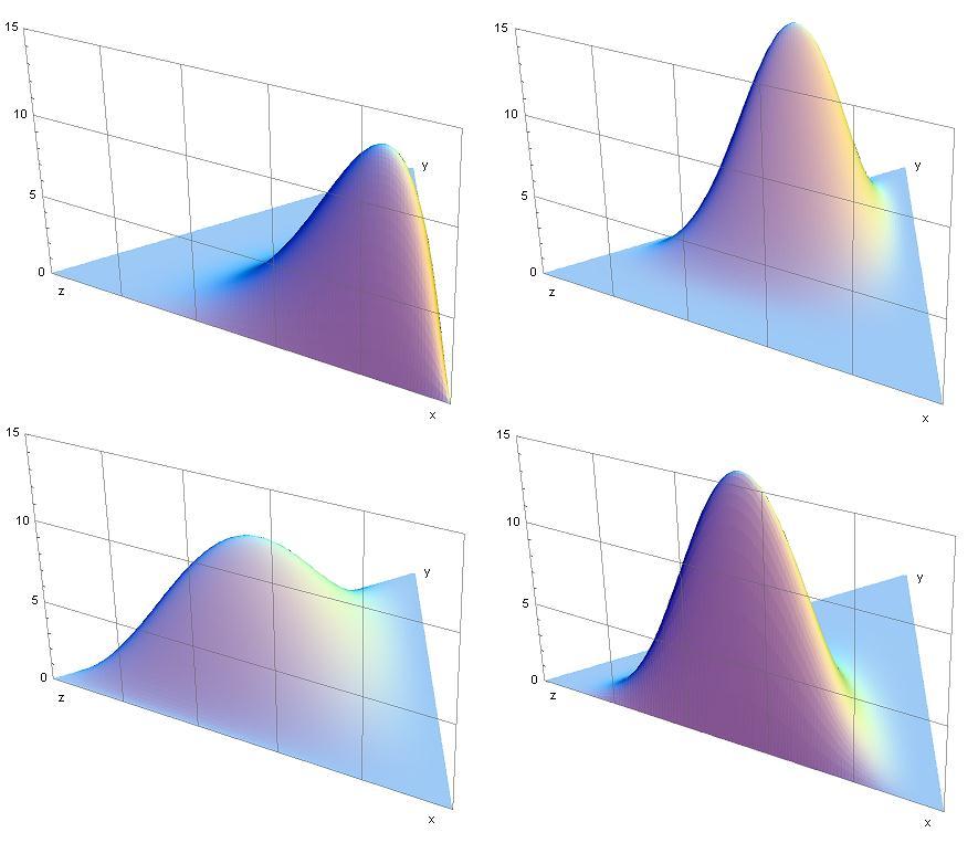 From Wikipedia: Several images of probability densities of the Dirichlet