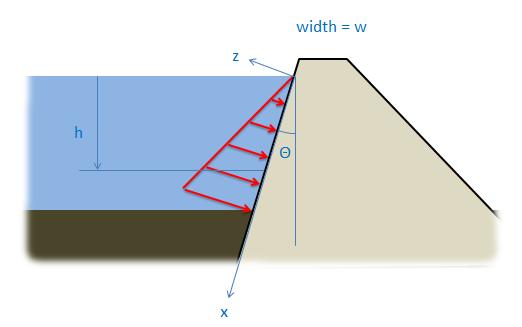 2.4 Calculation of Pressure Forces The objective of Engineers is to determine the pressure force acting on the surface as a result of pressure acting on a surface.