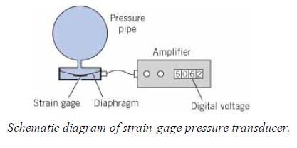 3.3 Pressure Measurements Piezometer p γh Pressure transducers They convert pressure to an electrical signal vertical tube-transparent- in which a liquid rises