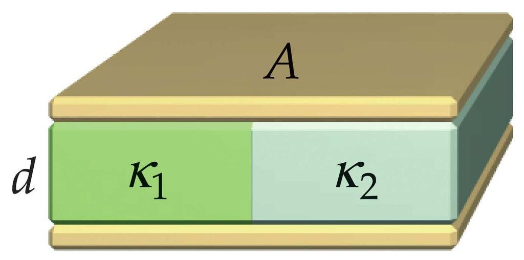 Stacked Dielectrics Consider a parallel-plate capacitor with area A of each plate and spacing d.