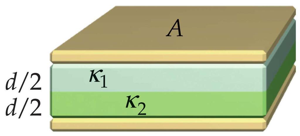 Dielectrics stacked in parallel: C = C 1 C 2 with C 1 = κ 1 ǫ 0 A/2 d, C 2 = κ 2 ǫ 0 A/2 d.