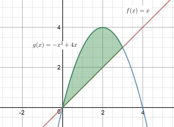 e 3 2x x2 x Let u = x 2, u = 2x x. x = 3, u = 3 2 = 8. Thus, Note when x =, u = 2 =, an when 3 2x 8 x2 x = u u = 8 u /2 u = 2u /2 8 = 2 8 = 2 8 = 22 2 = 4 2 Section 4.: Area Between Curves.