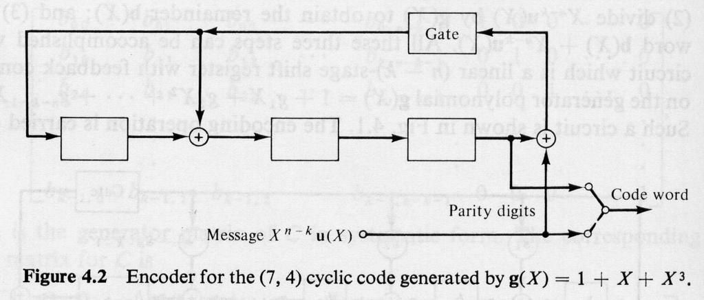 Encoding of Cyclic Codes The complete vector is (1 0 0 1