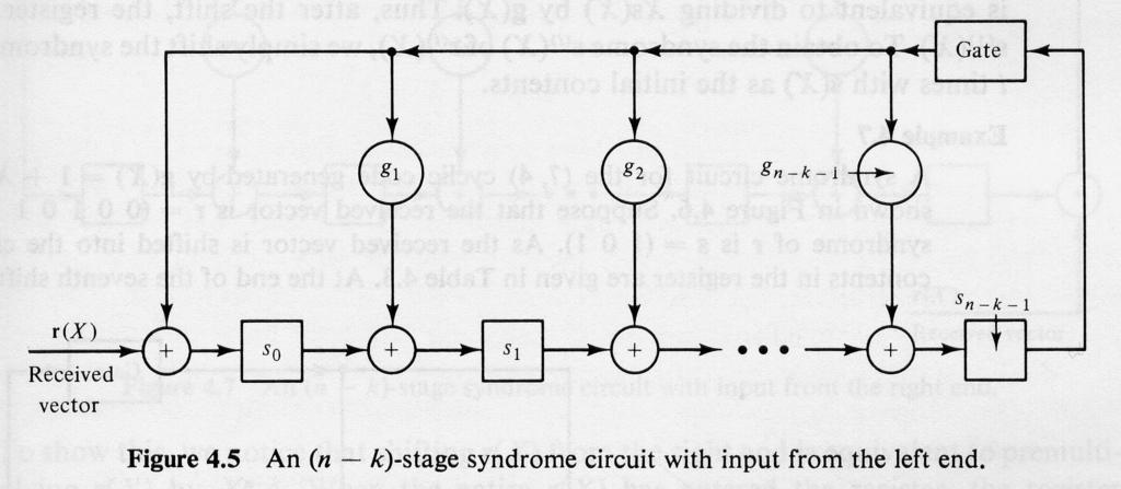 Syndrome Computation and Error Detection The received polynomial r(x) is shifted into the register with all stages initially