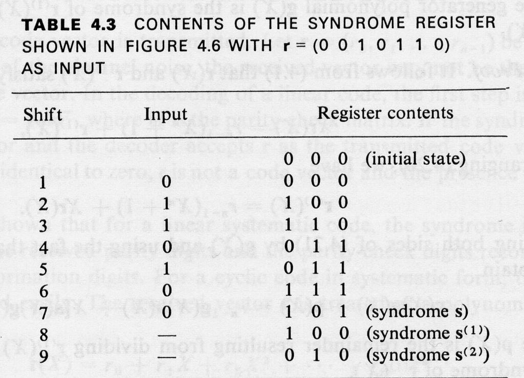 Syndrome Computation