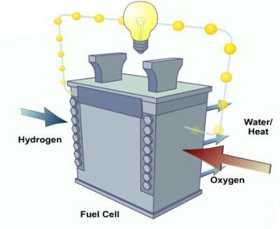 EMPIR Hydrogen (2016-2019) NPL s hydrogen purity