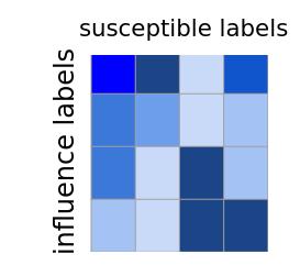 Time Sensitive Sequence Classification [Lukasik et al., 2016] Twitter data containing tweet time, text and label {d n = (t n, W n, m n, y n)} N n=1.