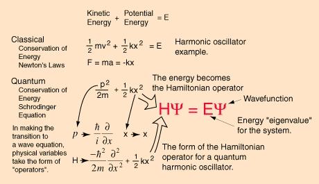 Spherical Harmonics Don t be afraid of math!