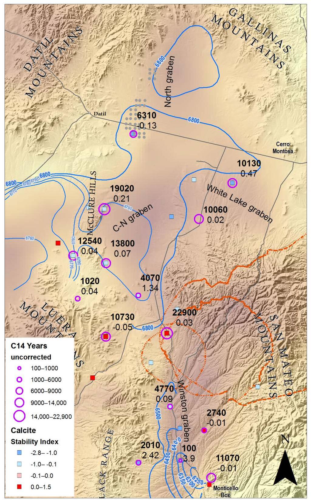 Groundwater Ages Groundwater ages in center of eastern SA Plains about 10 kyr. Tritium present and C14 young in most Alamosa Creek wells. SA Plains temperatureaffected well has 19 kyr C14.