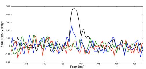 Real-time detections FRB polarization measurements Petroff et al.
