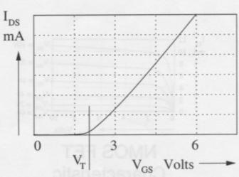 value of V DS, we can also see that DS is a function of the