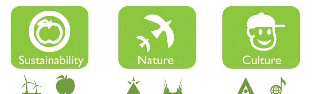 Global Green Map Universal Icons - at the heart of Green Mapmaking a Sustainability Nature Culture Version 2 of the Green Map Icons include 125