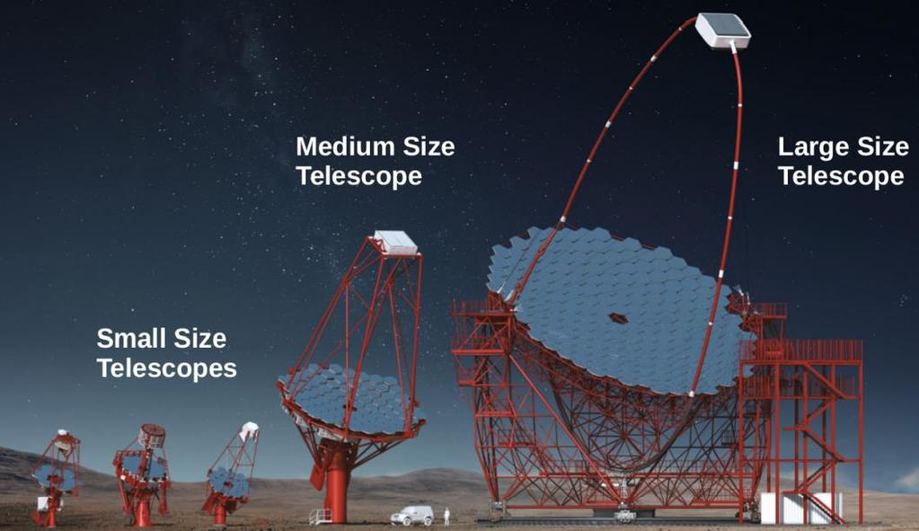 Three different telescope sizes Small (3-4 m)