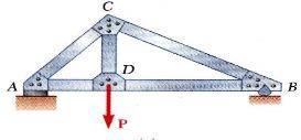 Definition of a Truss A truss consists of straight members connected at joints. No member is continuous through a joint.