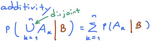 6.11. Similar properties to the three probability axioms: (a) Nonnegativity: P (A B) 0 (b) Unit normalization: P (Ω B) = 1.