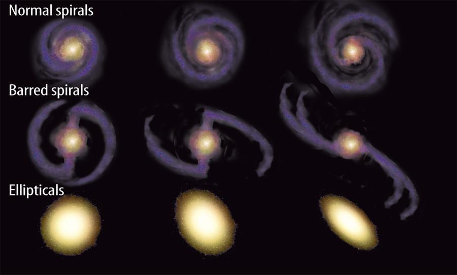 Types of Galaxies (cont.) 12.