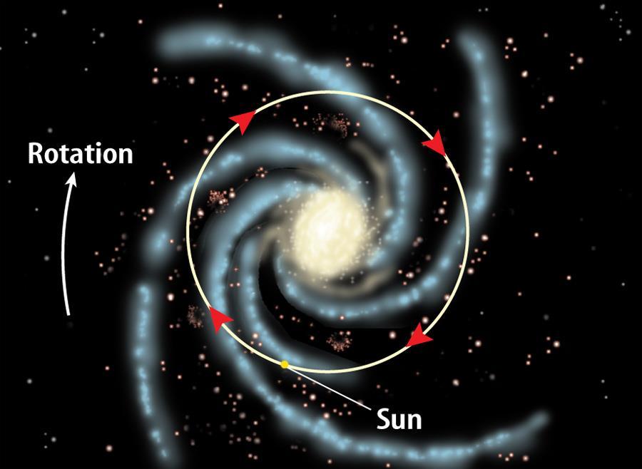 The Milky Way Our solar system is