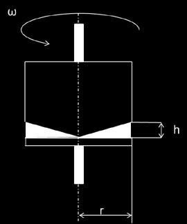 γ. = r dω dr 74. eq. and the viscosity is for newtonian materials is: η = M 4Πω 1 r 1 2 1 r 2 2 75. eq. where r 1 is the radius of bob and r 2 is the radius of cup.