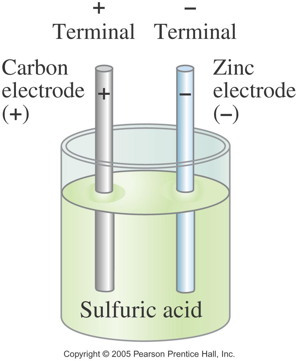 Volta discovered that electricity could be created if dissimilar metals were connected by a