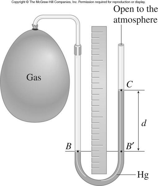 Manometer A device to measure gas pressure P B = P B = P C + gd P = P B - P C = gd The difference in mercury level d is
