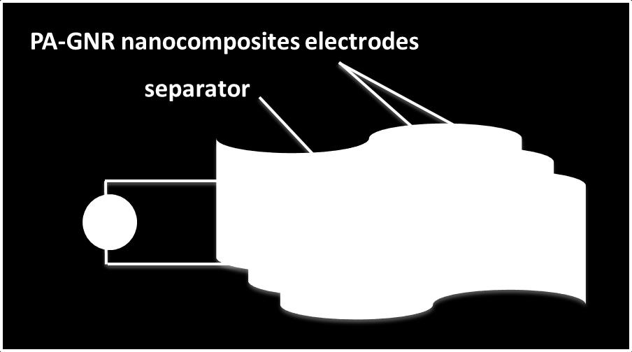 three electrodes system.