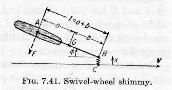 Wheel himmy intability Cater type wivel wheel himmy Thi figure illutrate a wheel himmy common in the 93. A 3 DOF decription i required to explain.
