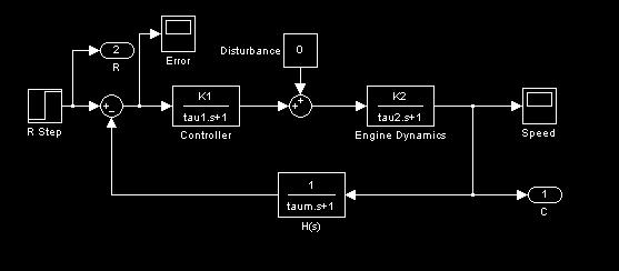 Example: Cloed-Loop Speed Control of a Ga Engine A imulation can be very helpful in tudying the trend of thi ytem. Here i an example uing Matlab/Simulink.