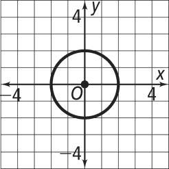 12-5 Practice Circles in the Coordinate Plane Form G Find the