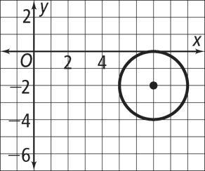 center ( 2, 5); r = 2 10.