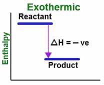 Exothermic Reactions An exothermic chemical reaction transfers energy to the surroundings.
