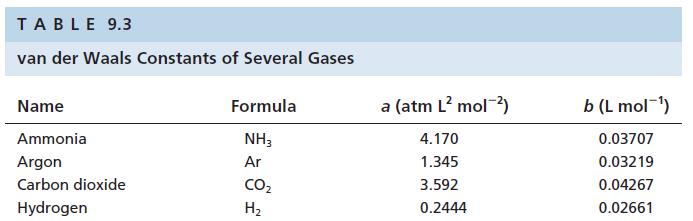 4. (Total 11 pts) Assume that you have 5000 ml flask containing 150 g of CO2 at 500 K. The molecular weight of CO2 is 44.0 g/mol.