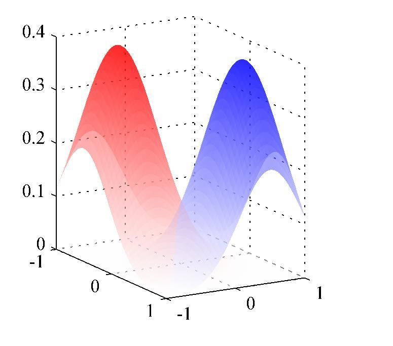 Example of Two Gaussian Models