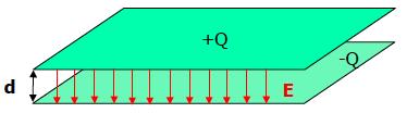 Capacitance and Capacitors The ratio of the charge Q to the potential difference ΔV C is called the capacitance C.