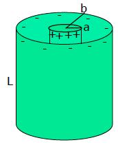 Cylindrical Capacitor (Coaxial Cable