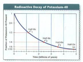b. Determining Earth s Age 1). Use decay of uranium to determine age (long half-life) 2). Earth s age about 4.5 billion years II. The Geologic Time Scale (12.2) A.