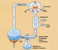 Organic compounds formed from inorganic materials once water was present B.