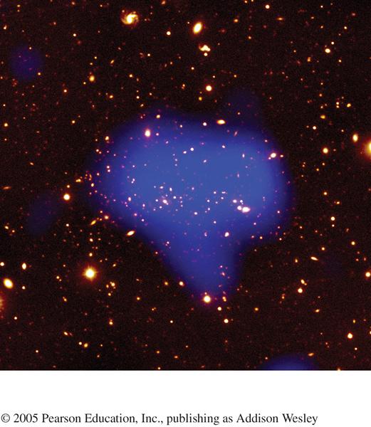 It s just like the Milky Way Dark matter in galaxy clusters: 1. Mass from galaxy motions in a cluster is about 50 times larger than the mass in stars! 2.