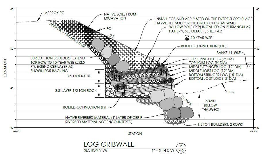 Figure 4. Example section view of log crib wall Figure 5.