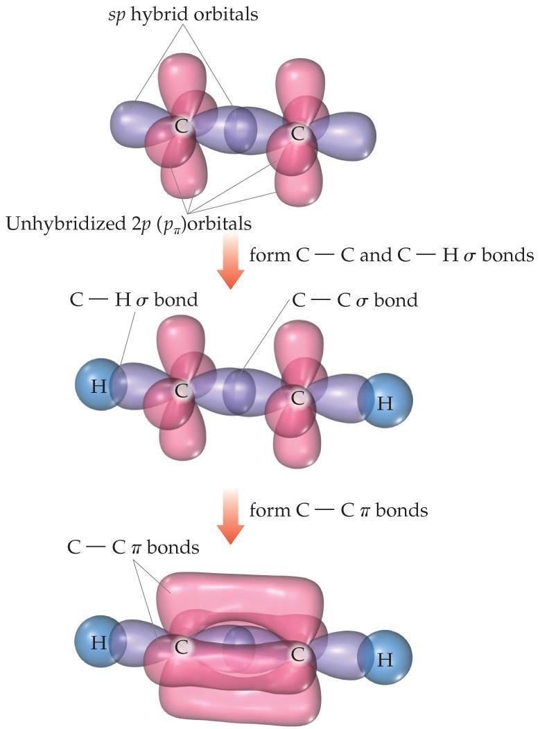 Bonding in Molecules Single