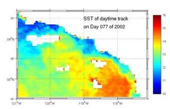 WRF-ROMS Simulation of an Upwelling Event in Southern