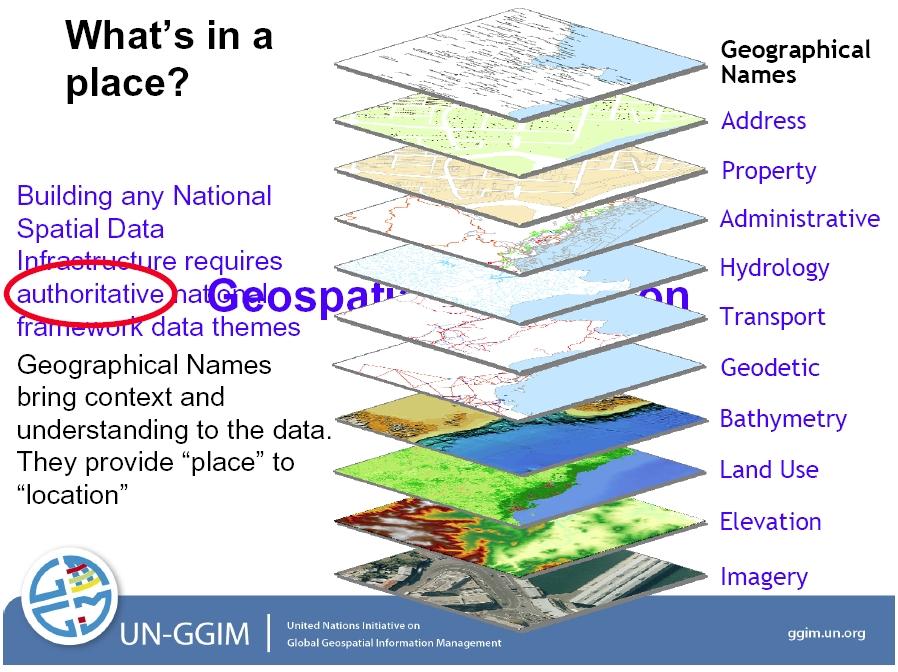 Geographical names in NSDI Quality data Authoritative sources