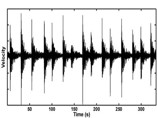 Low-frequency events Characteristics: - Occur in swarms of similar waveforms - Precede