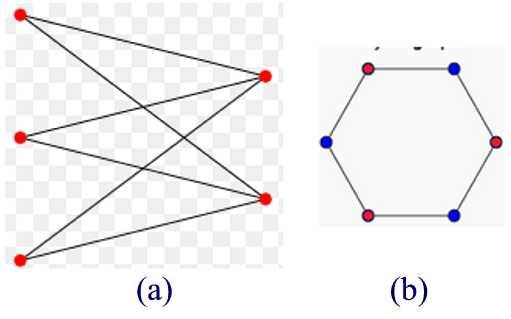 174 ELEMENTS OF GRAPH THEORY (a) Bipartite.
